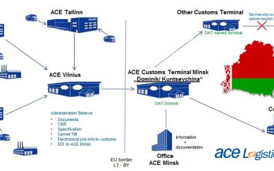 ACE Valgevene on nüüd Euroopaga ühendatud